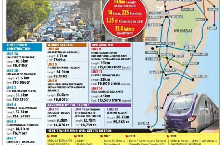 Metropolitan Mumbai to boost average vehicle speed to 30kmph by 2026