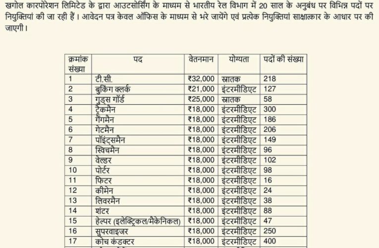 निजीकरण के चलते रेलवे में भर्ती की फर्जी सोशल मीडिया पोस्टों से पैदा हुई बड़े पैमाने पर बेरोजगारों को ठगे जाने की आशंका