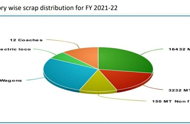 Highest ever sale of Scrap at Waltair Division, East Coast Railway