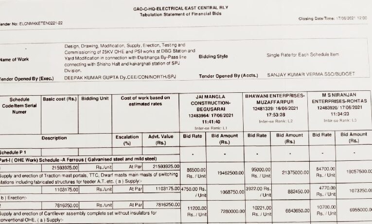 The ongoing online tendering fraud in Railways