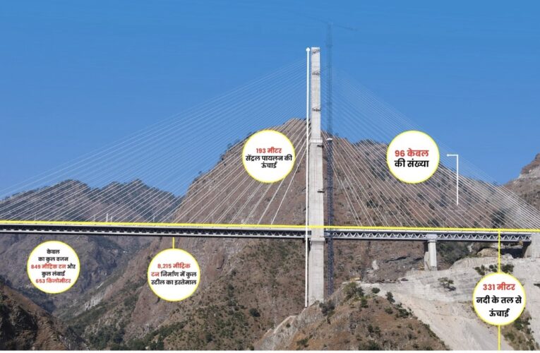 Anji Khad Bridge – Bridging Heights for a Prosperous Kashmir
