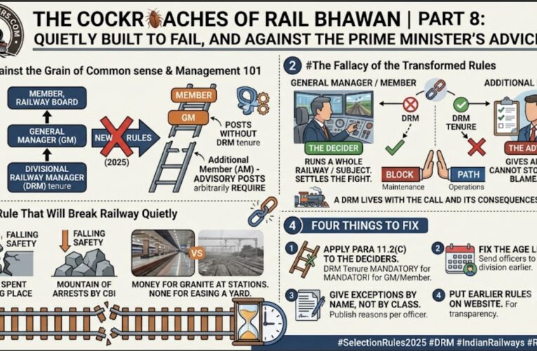 The Cockroaches of Rail Bhawan | Part 8: Quietly Built to Fail, and Against the Prime Minister’s Advice