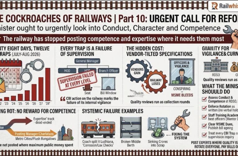 The Cockroaches of Railways | Part 10: Minister Must Urgently Review Conduct, Character & Competence Across Key Railway Bodies